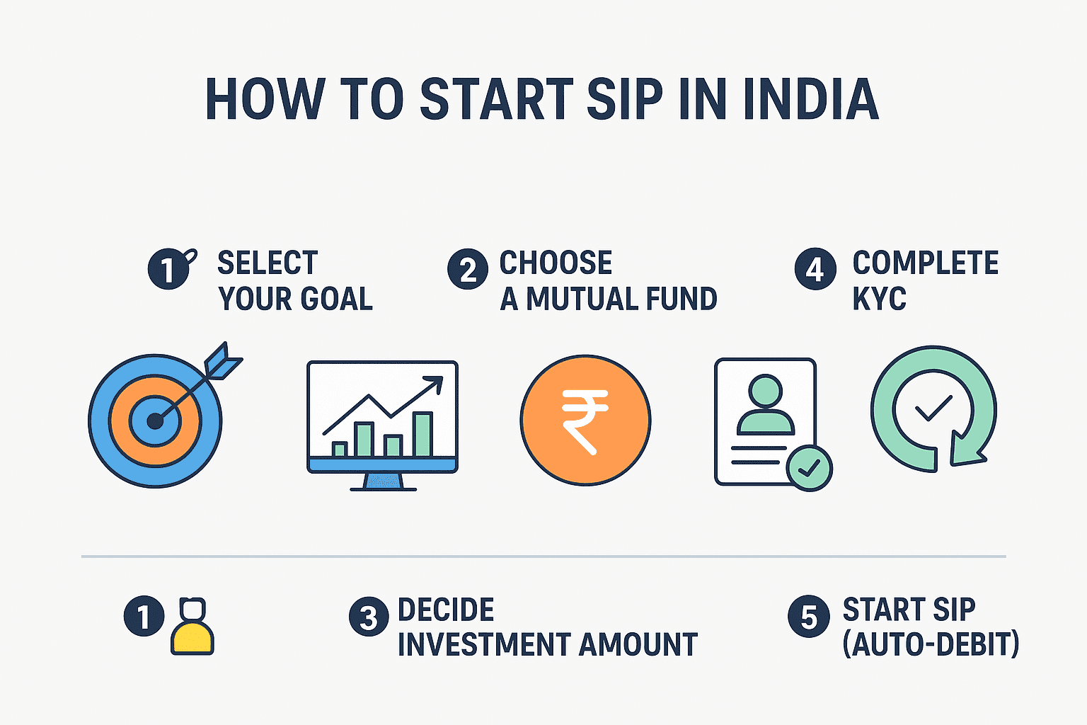 How to Start SIP